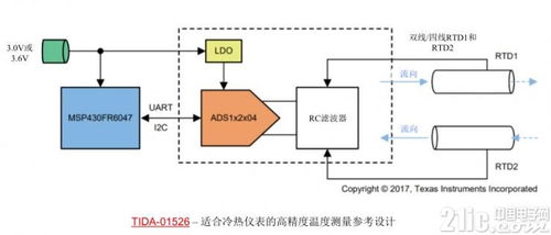 愈小愈有料 TI發布四款高度集成數據轉換器產品，推動計算機系統集成服務創新