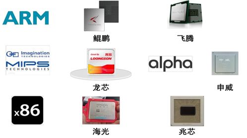 國產軟件上下游產業鏈名單 計算機系統集成服務深度解析