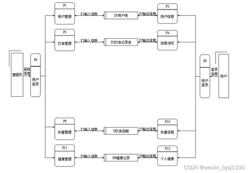 SSM與MySQL個人健康管理系統的設計與實現——計算機畢業設計解析
