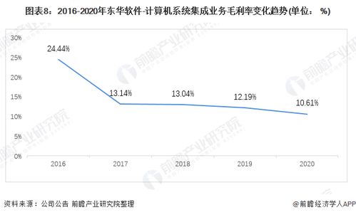 干貨 2021年中國計算機系統集成行業龍頭分析 東華軟件 計算機系統集成龍頭企業