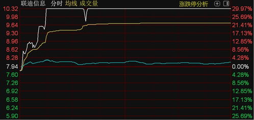 北證50指數漲超2 ,華信永道 聯迪信息等漲停