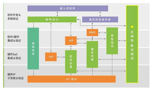 思爾芯推出自研數字電路調試利器“芯神覺”，賦能數字文化創(chuàng)意軟件開發(fā)新高度